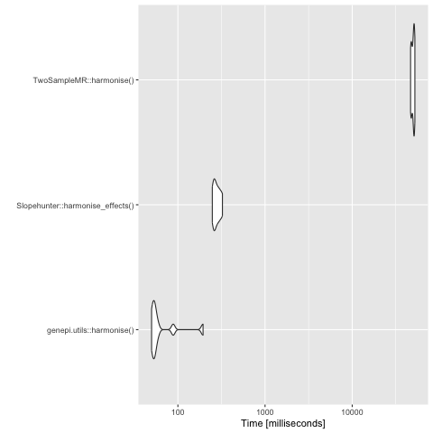 Analysis with downsampled GWAS of 100,000 variants